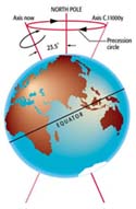 Precession of the Equinoxes image